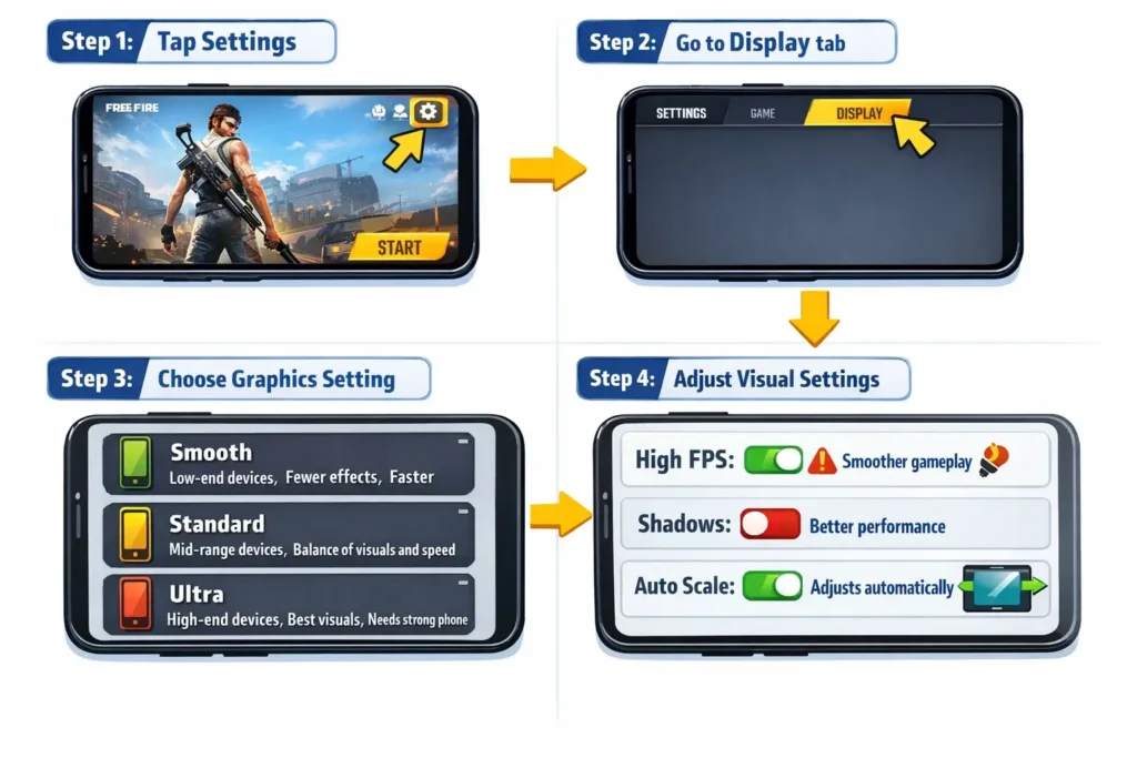 How to Set Up Free Fire Graphics for Faster Gameplay for android